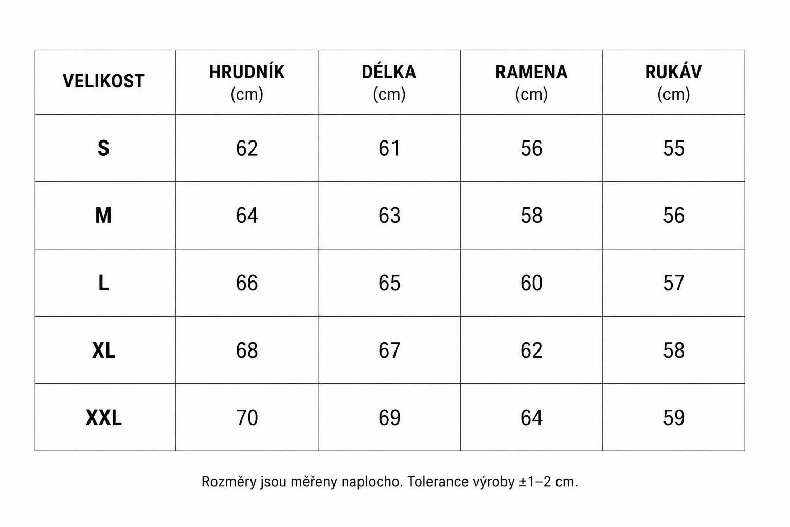Tabulka vel f100K